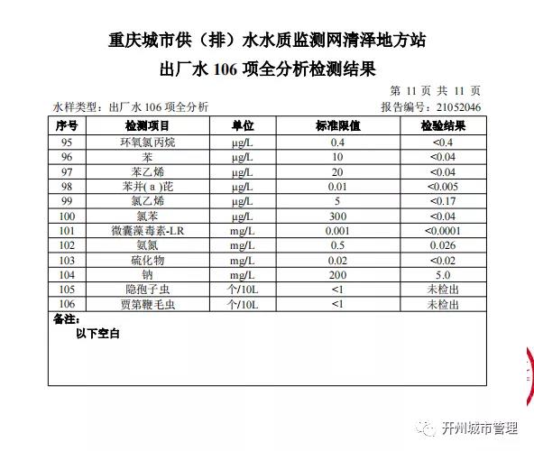 米乐m6官方网址-开州区陈家坪水厂2021年5月水质检测情况(图13)