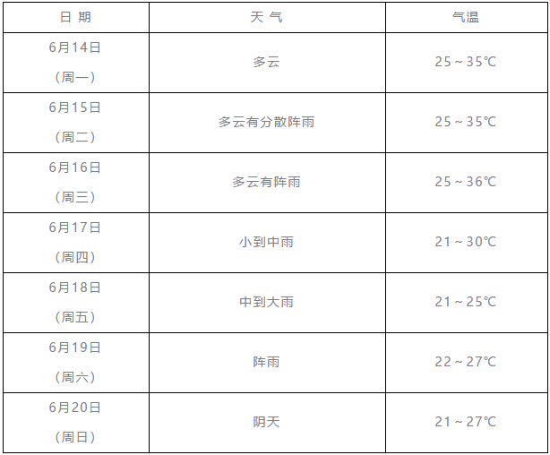 pg电子平台官网|开州14-16日天气闷热，做好防暑降温工作(图1)