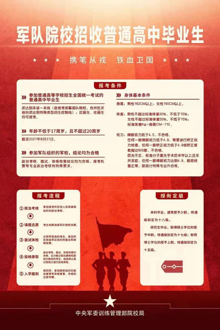 im电竞官方网站|21所445人！军校在渝招生计划发布(图2)