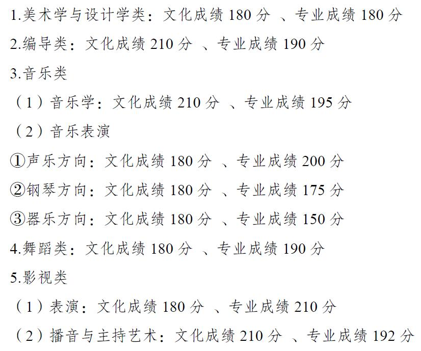 重庆今年高考录取最低控制分数线出炉：历史类本科456，物理类本科446-kaiyun·官方网站(图4)