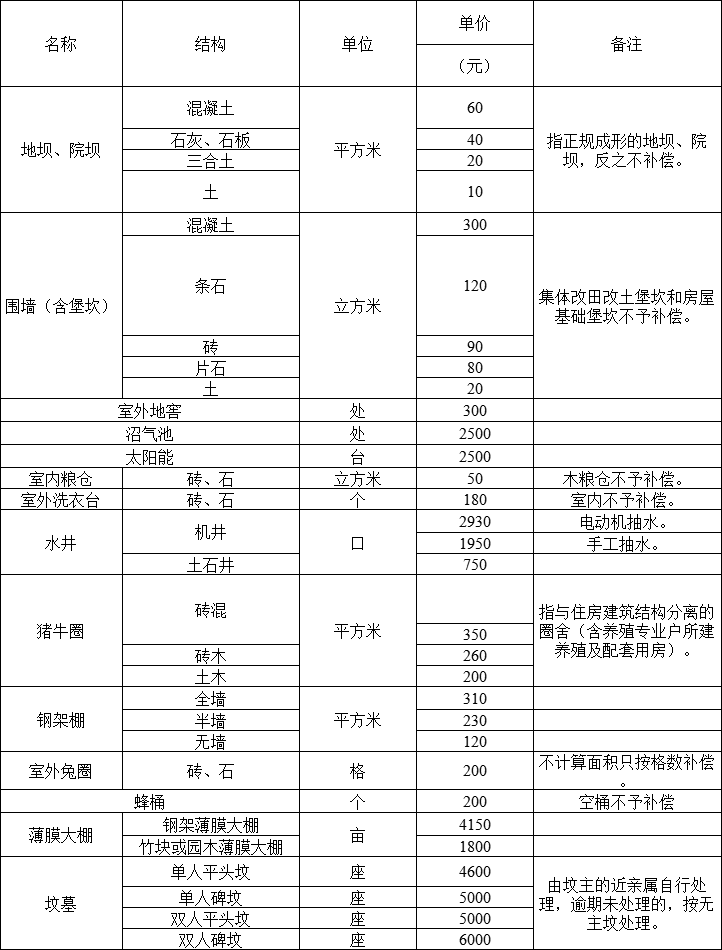 泛亚电竞官网|速看！开州区集体土地征收补偿安置实施办法出炉！(图3)