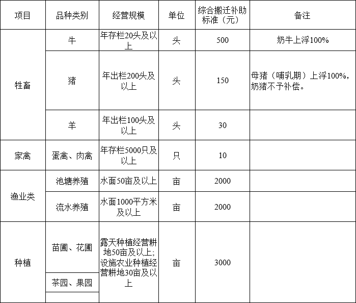 泛亚电竞官网|速看！开州区集体土地征收补偿安置实施办法出炉！(图4)