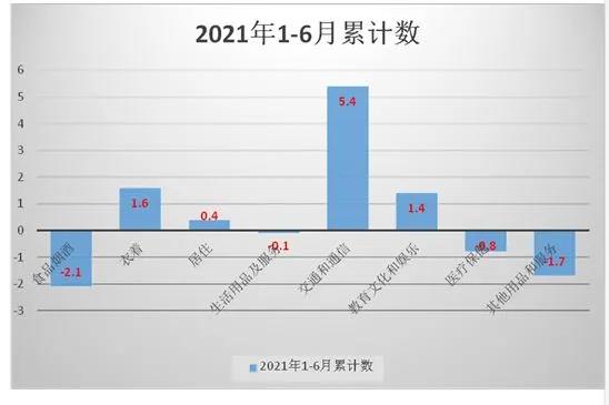 【雷火电竞官方网站】2021上半年开州居民消费价格运行简析：猪肉价格累计下降23.7%，淡水鱼价格连续攀升……(图2)