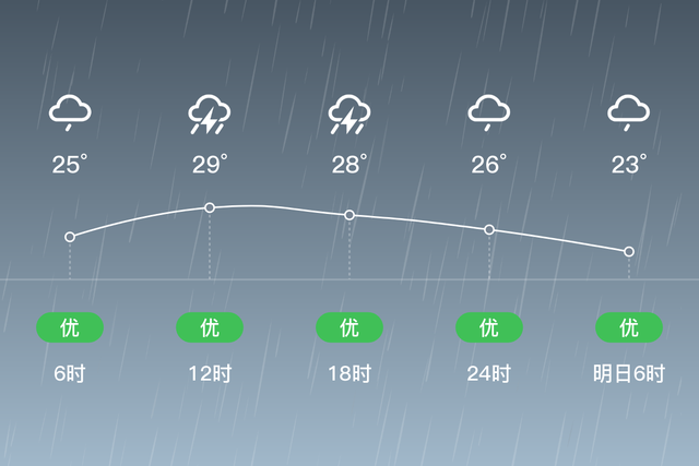 今天开州有雷阵雨，出行记得带雨伞哟~-JN江南·体育注册(图2)