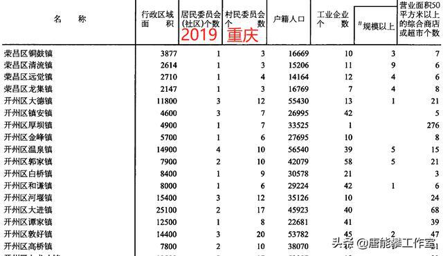 重庆开州32乡镇人口、土地、工业…年度统计_九游会ag真人官网(图7)