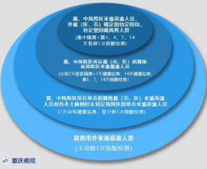 kaiyun官方注册：关于一密接在重庆南岸就餐通报！疫情还未结束，大家注意防护！(图3)