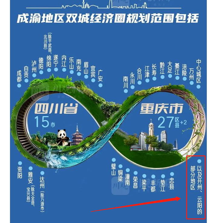 成渝地区双城发展经济圈，你们知道包括了开州哪些镇街？“云开·全站APPkaiyun”(图1)
