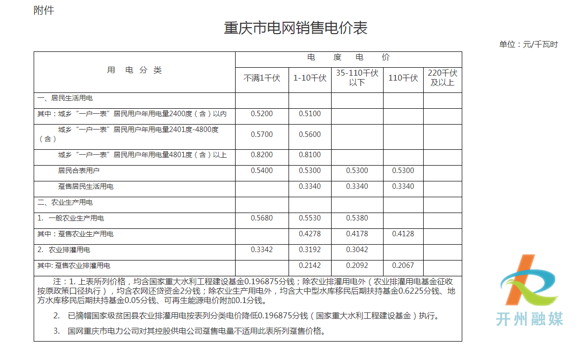 即日起，工商业用户可向发电企业或售电公司进行购电“kaiyun·官方网站”(图5)