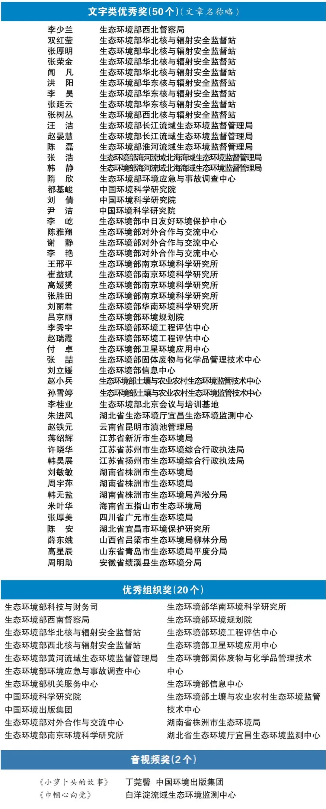 全市唯一！开州人谭雪峰荣获国家级奖项-kaiyun官网(图4)