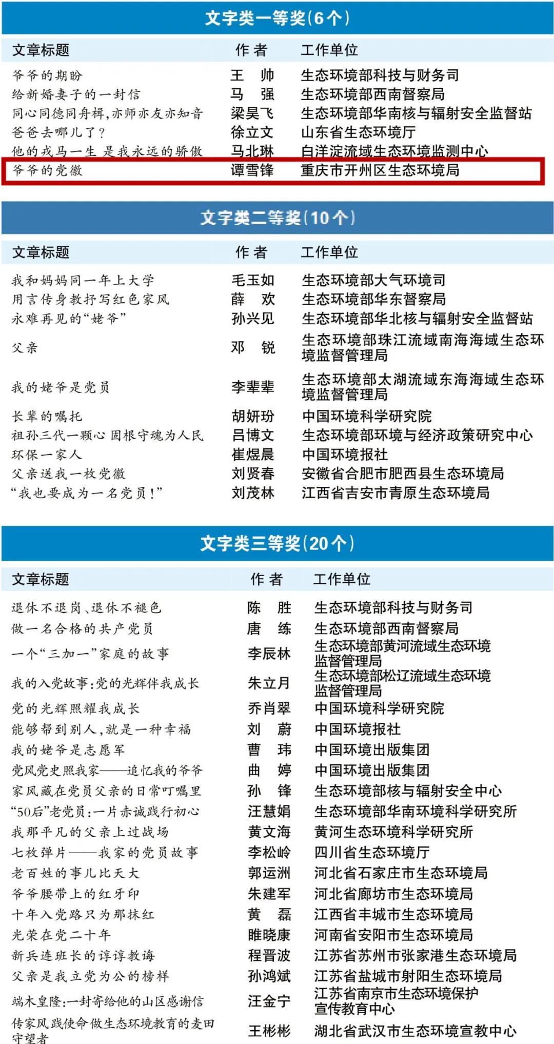 全市唯一！开州人谭雪峰荣获国家级奖项-kaiyun官网(图3)
