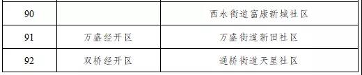 2021年重庆市绿色社区名单出炉，开州这3个社区上榜！|泛亚电竞官网(图7)