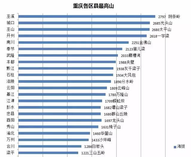 “银河娱乐在线登录官网”昨天初九登高！你知道开州最高的山在哪里吗？(图1)