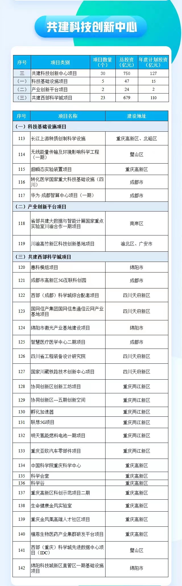 今年！开州将有两条高铁、一条高速、两个旅游景点的建设！-雷火电竞首页(图6)