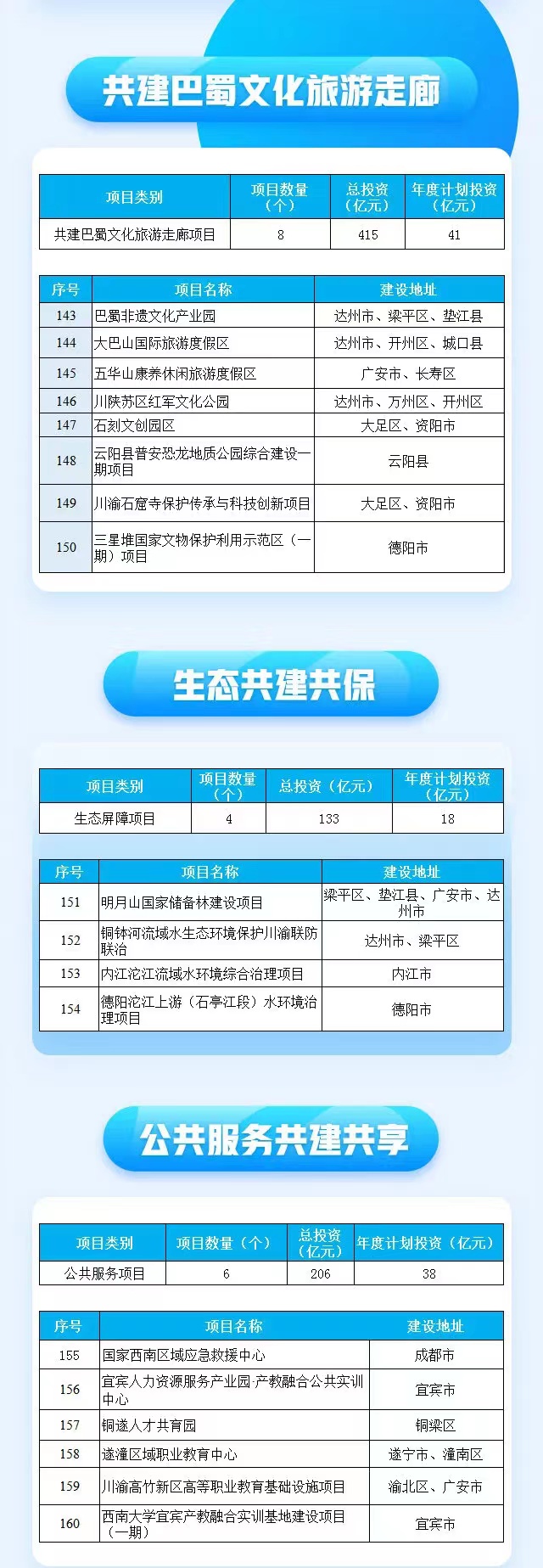 今年！开州将有两条高铁、一条高速、两个旅游景点的建设！-雷火电竞首页(图7)