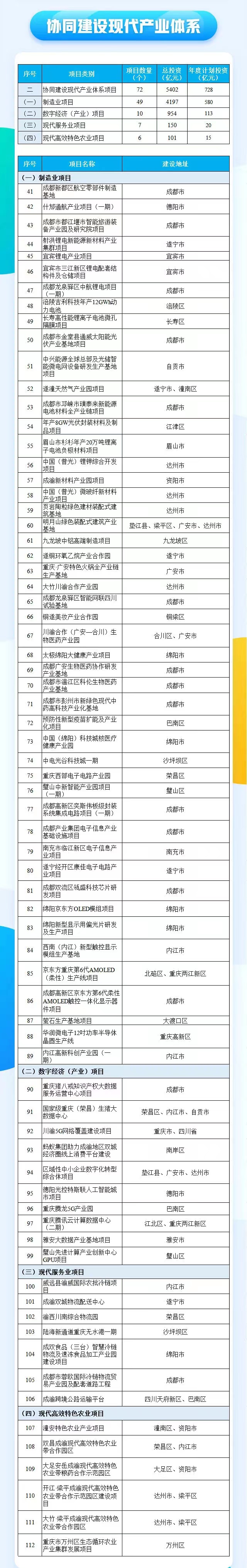 今年！开州将有两条高铁、一条高速、两个旅游景点的建设！-雷火电竞首页(图5)