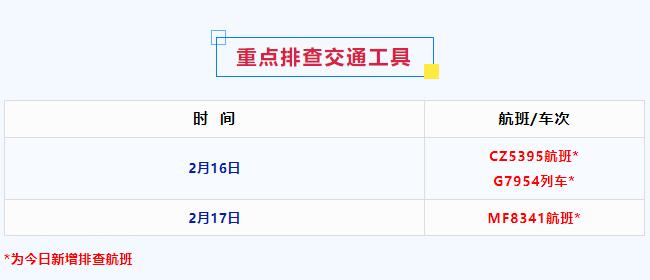 【云开·全站APPkaiyun】新增4地2趟航班1趟列车 这些地方来渝返渝人员请及时报告(图3)