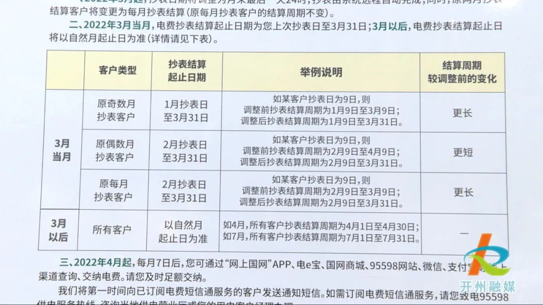 扩散！3月起，开州全城电费缴纳时间有所调整！_bat365在线官网登录入口(图4)