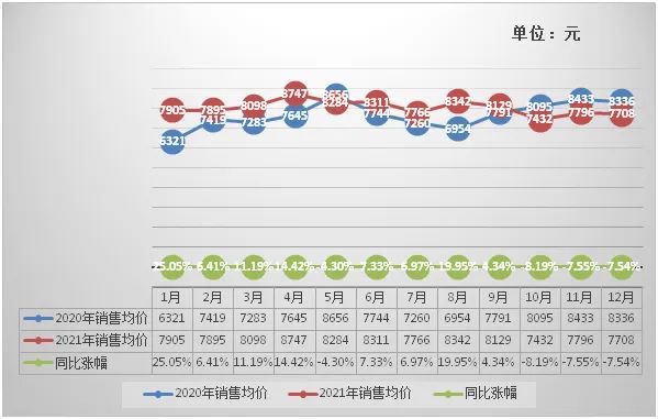 2021年开州房屋销售和房价情况曝光！快来围观～【bat365在线平台】(图2)