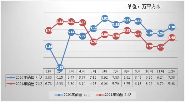 2021年开州房屋销售和房价情况曝光！快来围观～【bat365在线平台】(图1)