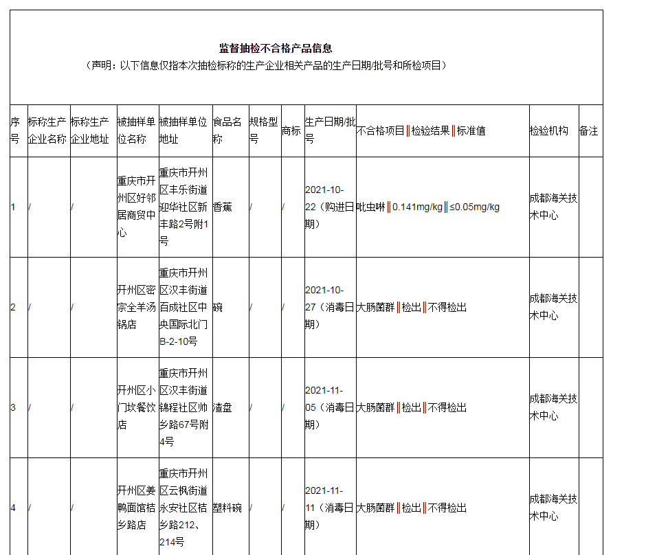 雷火电竞官方网站-下架召回！开州多家商铺食品不合格！(图3)