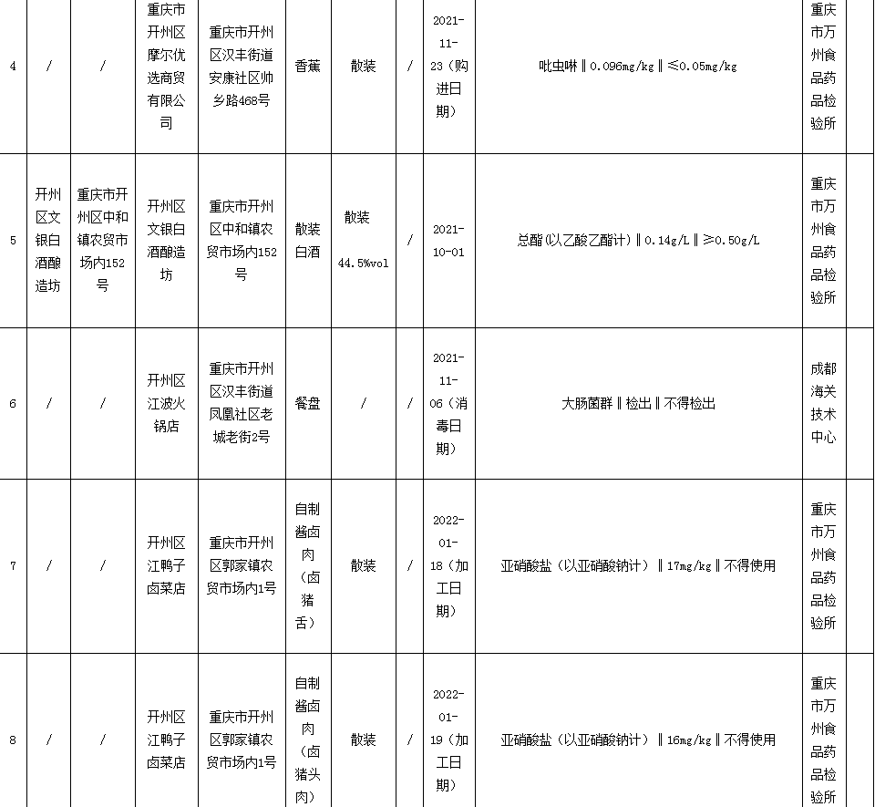 雷火电竞官方网站：官方公布！不合格！涉及开州多家店铺(图4)