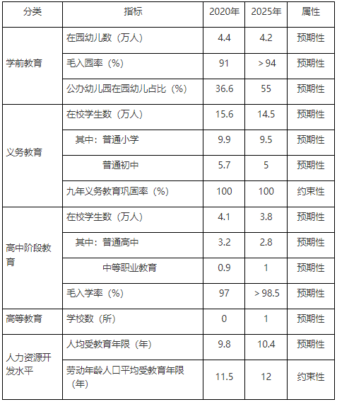 半岛官网App下载|开州未来三年教育事业发展目标发布！劳动年龄人口平均受教育年限达12年(图3)