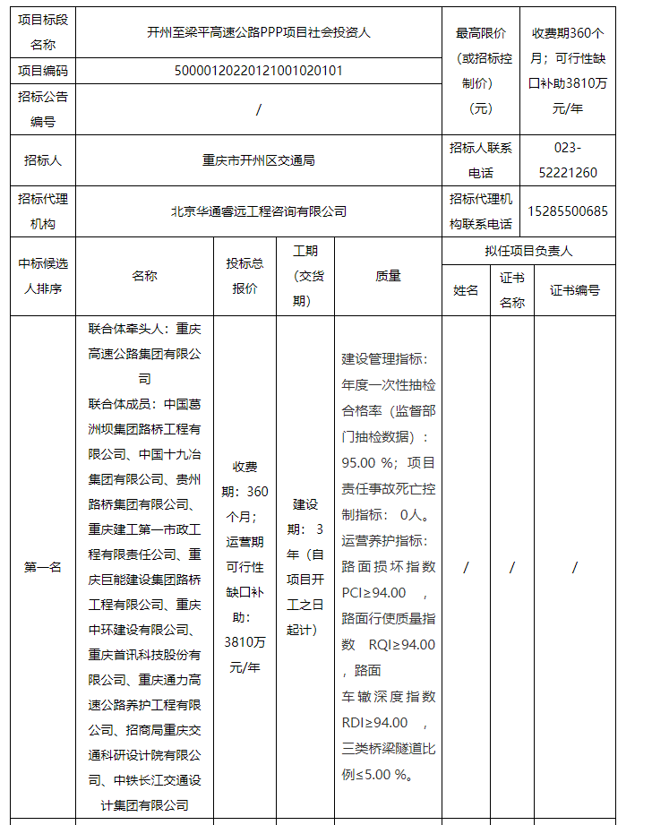 132.57亿！开州至梁平高速公路即将开工！_im电竞官方网站入口(图3)