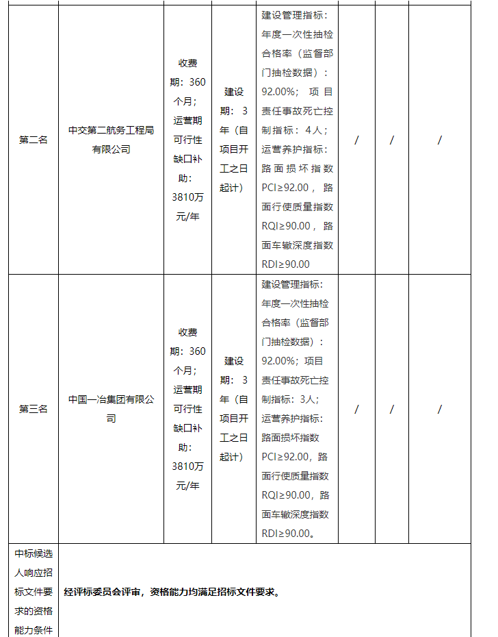 九游会j9网站首页：132.57亿！开州至梁平高速公路即将开工！(图4)