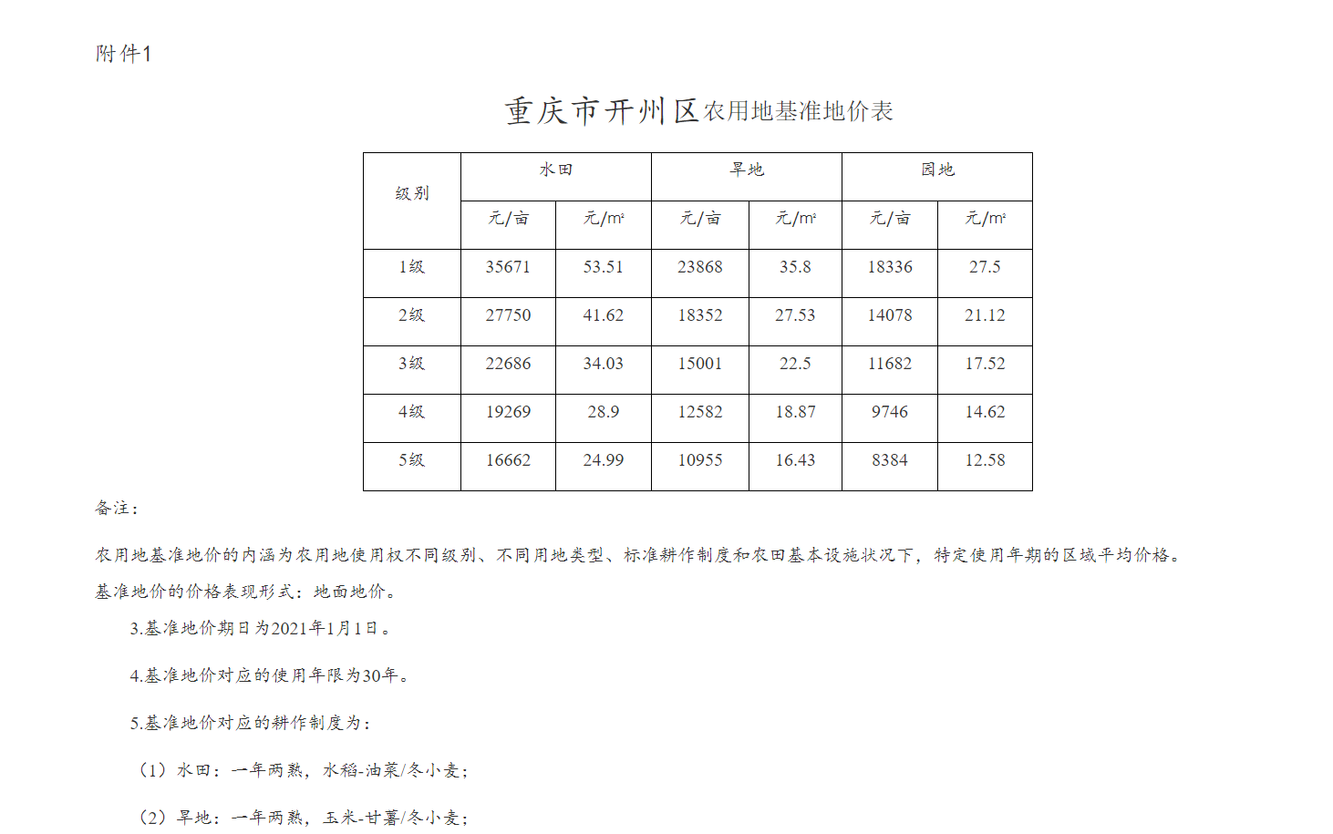 关于开州市民农用地土地级别和基准地价的通知来了-kaiyun·官方网站(图2)