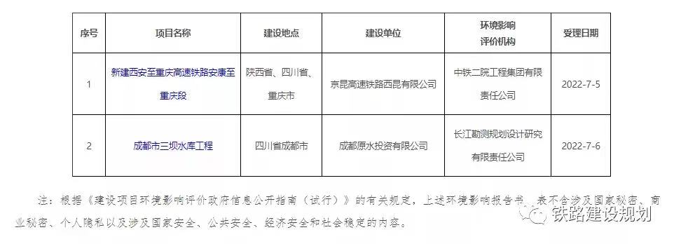 “bat365官方网站”开州站快了！关于渝西高铁最新情况来了(图2)