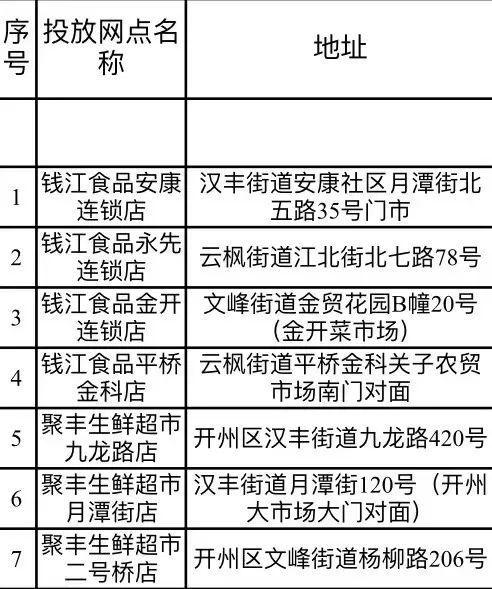 明日起，42吨政府储备猪肉投放开州市场！已附投放点位置..._ag九游会官网登录