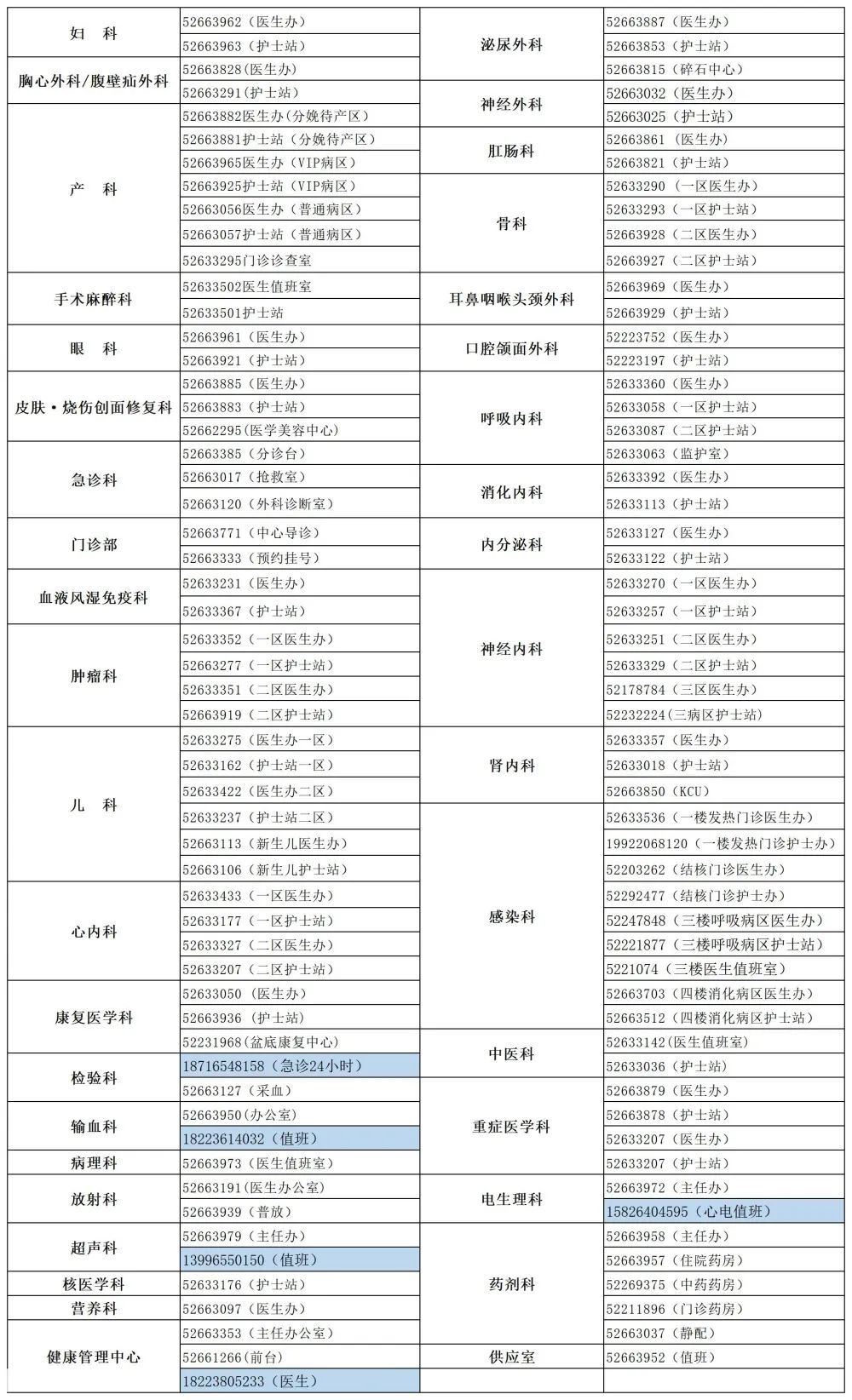 注意！开州区人民医院就医指南来了，建议收藏【im电竞】(图3)