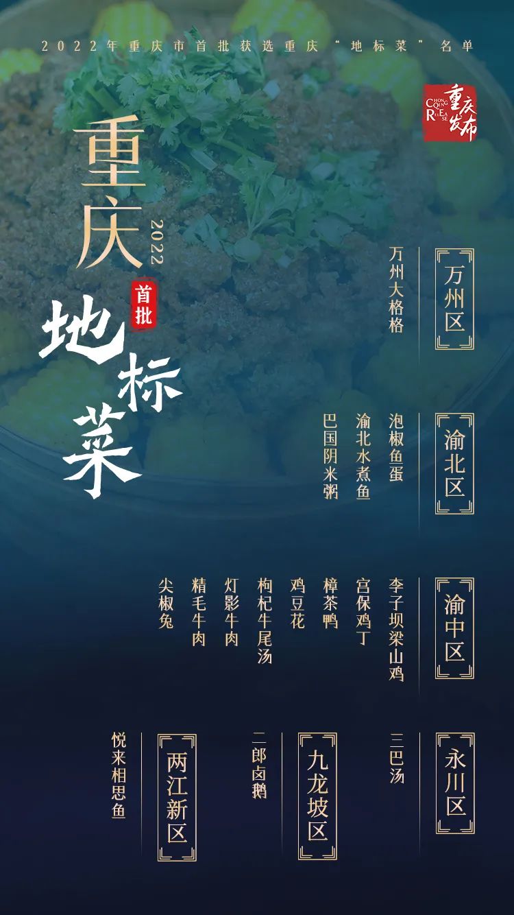 银河娱乐在线登录官网_首批145道“重庆地标菜”！开州三道菜上榜(图10)