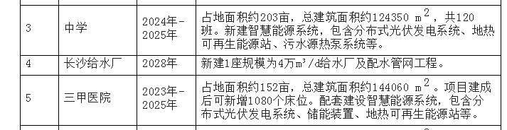 半岛官方下载入口：最新消息！开州这里将新建一个中学！占地203亩！(图3)