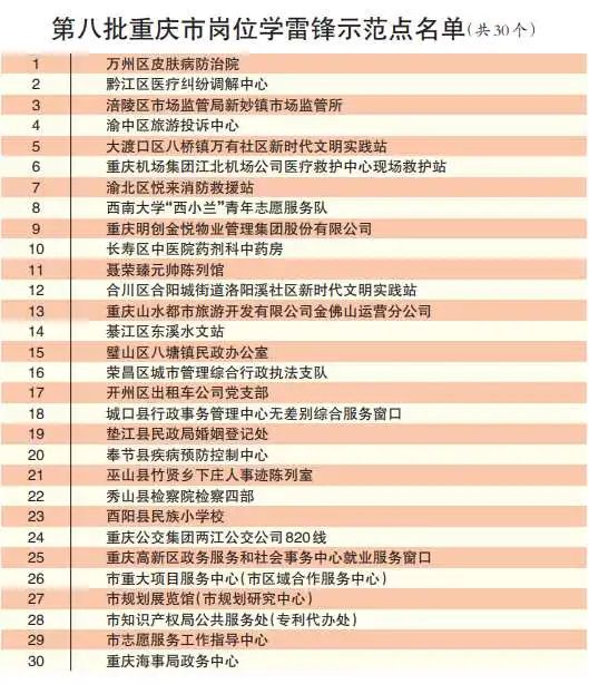 开州区出租车公司被评为30个重庆市岗位学雷锋示范点之一|九游会j9网站首页(图2)