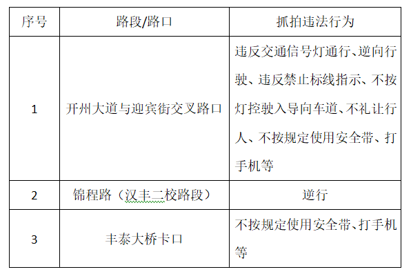 JN江南·体育注册：开州司机看过来，将在这三处新增监控设备！(图1)