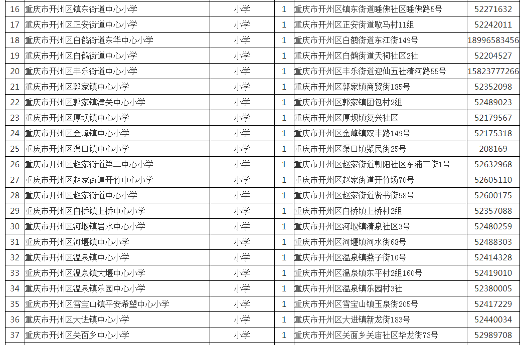 ‘雷火电竞官方网站’开州人速看！2023年开州区公办学校名单公布！(图3)