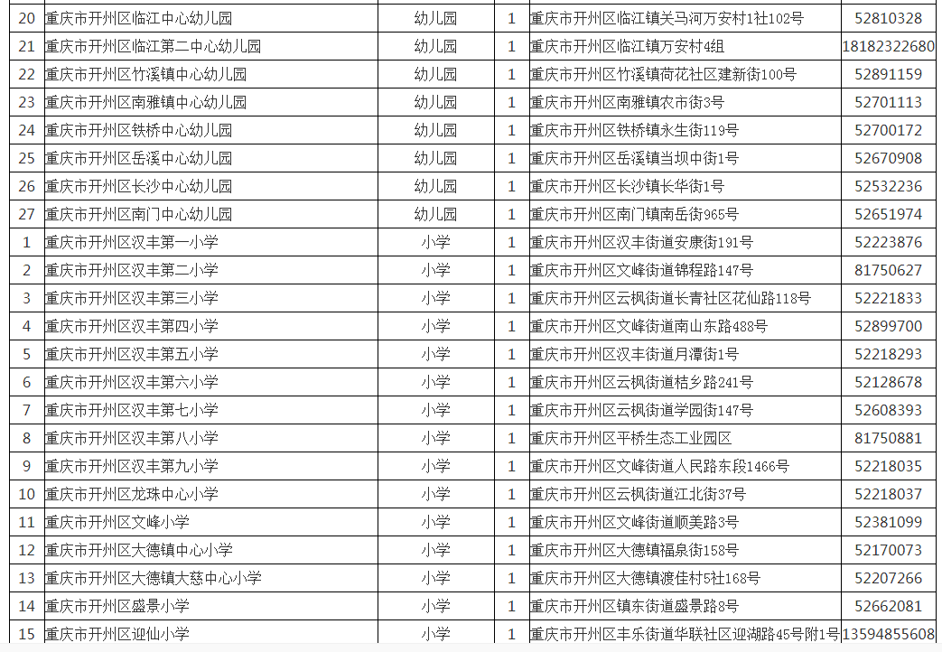 j9九游会官方登录：开州人速看！2023年开州区公办学校名单公布！(图2)