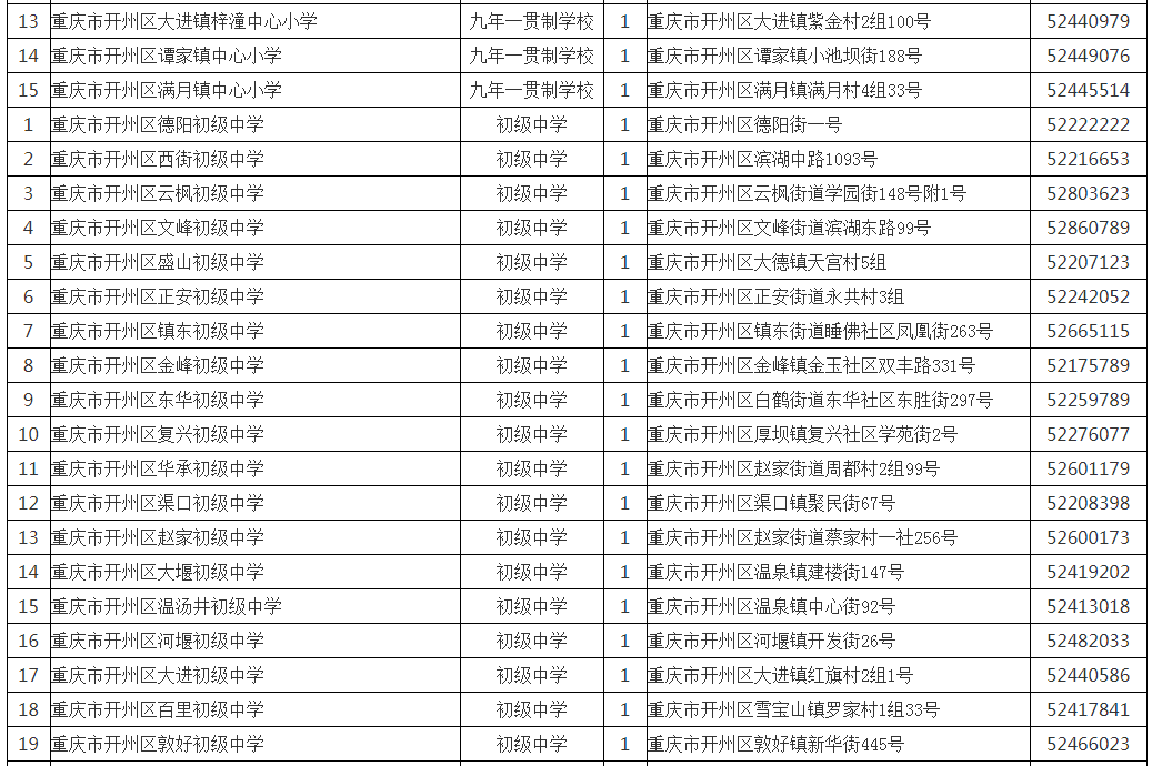 j9九游会官方登录：开州人速看！2023年开州区公办学校名单公布！(图8)