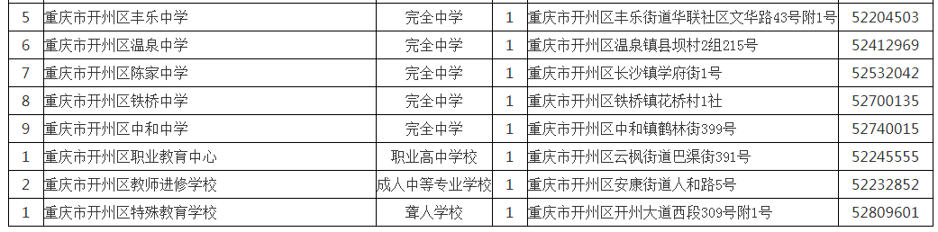 开州人速看！2023年开州区公办学校名单公布！|泛亚电竞(图10)