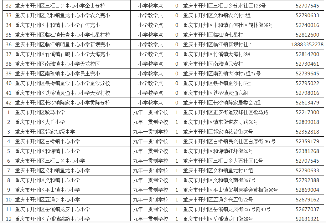 ‘雷火电竞官方网站’开州人速看！2023年开州区公办学校名单公布！(图7)