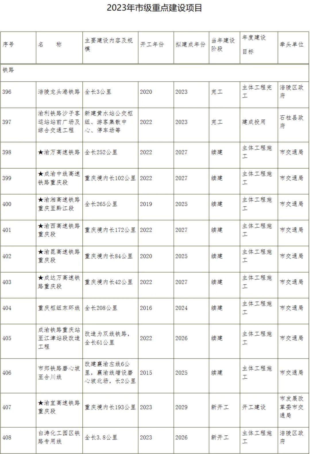 ‘泛亚电竞官方入口’信息量巨大！重庆最新公布！涉及开州机场...(图3)