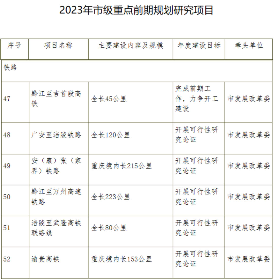 【雷火电竞首页】信息量巨大！重庆最新公布！涉及开州机场...(图4)