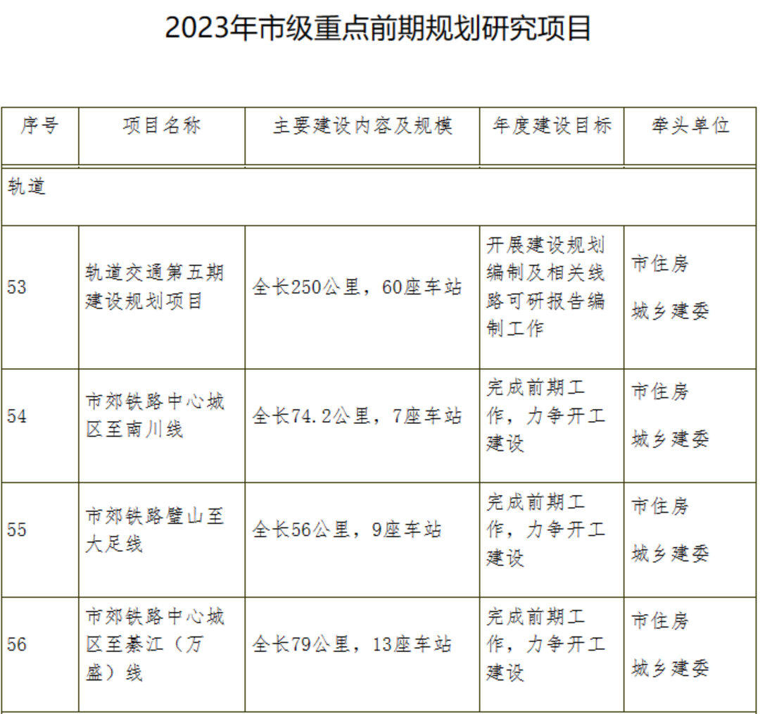 【雷火电竞首页】信息量巨大！重庆最新公布！涉及开州机场...(图7)