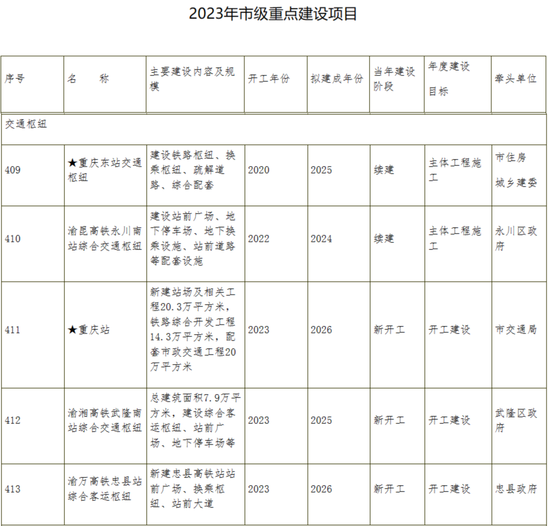 ‘泛亚电竞官方入口’信息量巨大！重庆最新公布！涉及开州机场...(图5)