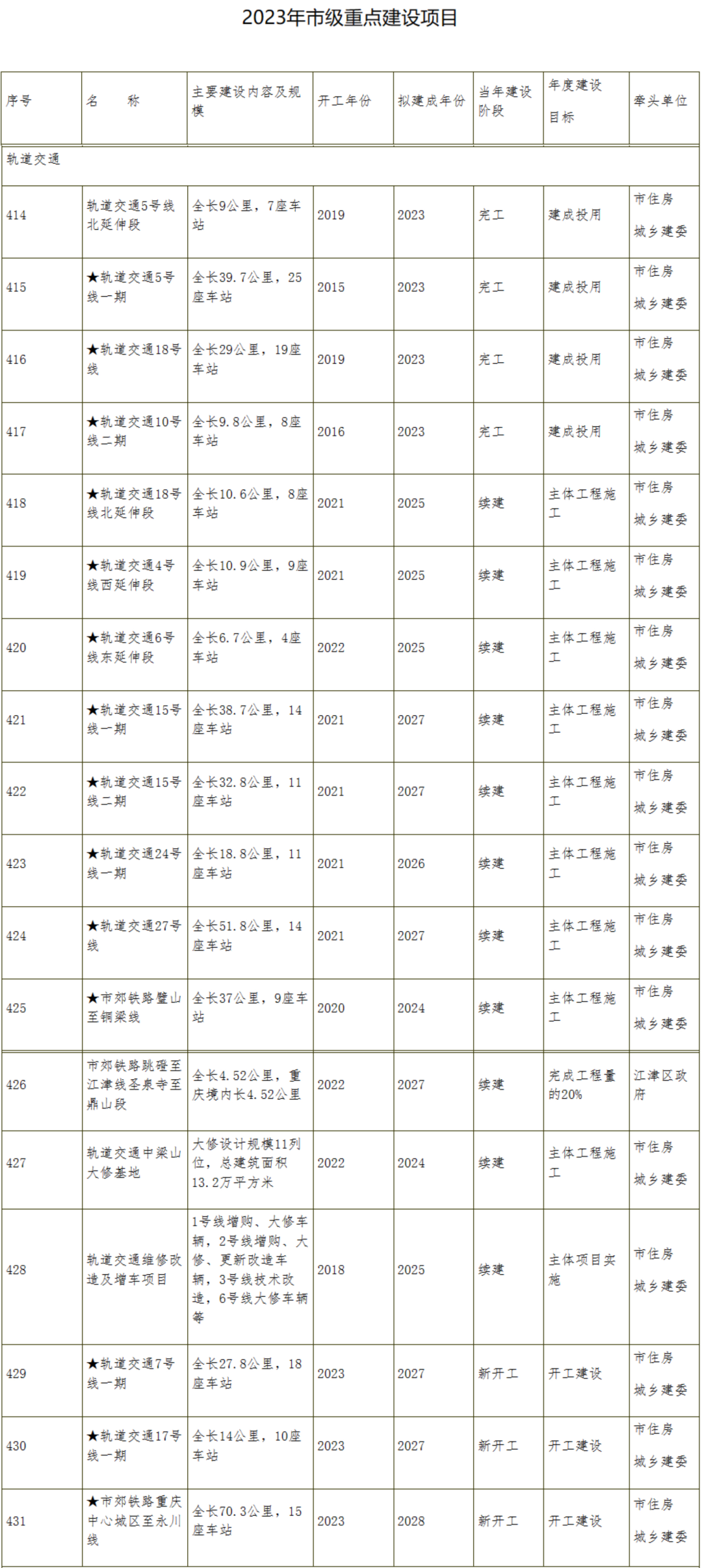 【雷火电竞首页】信息量巨大！重庆最新公布！涉及开州机场...(图6)