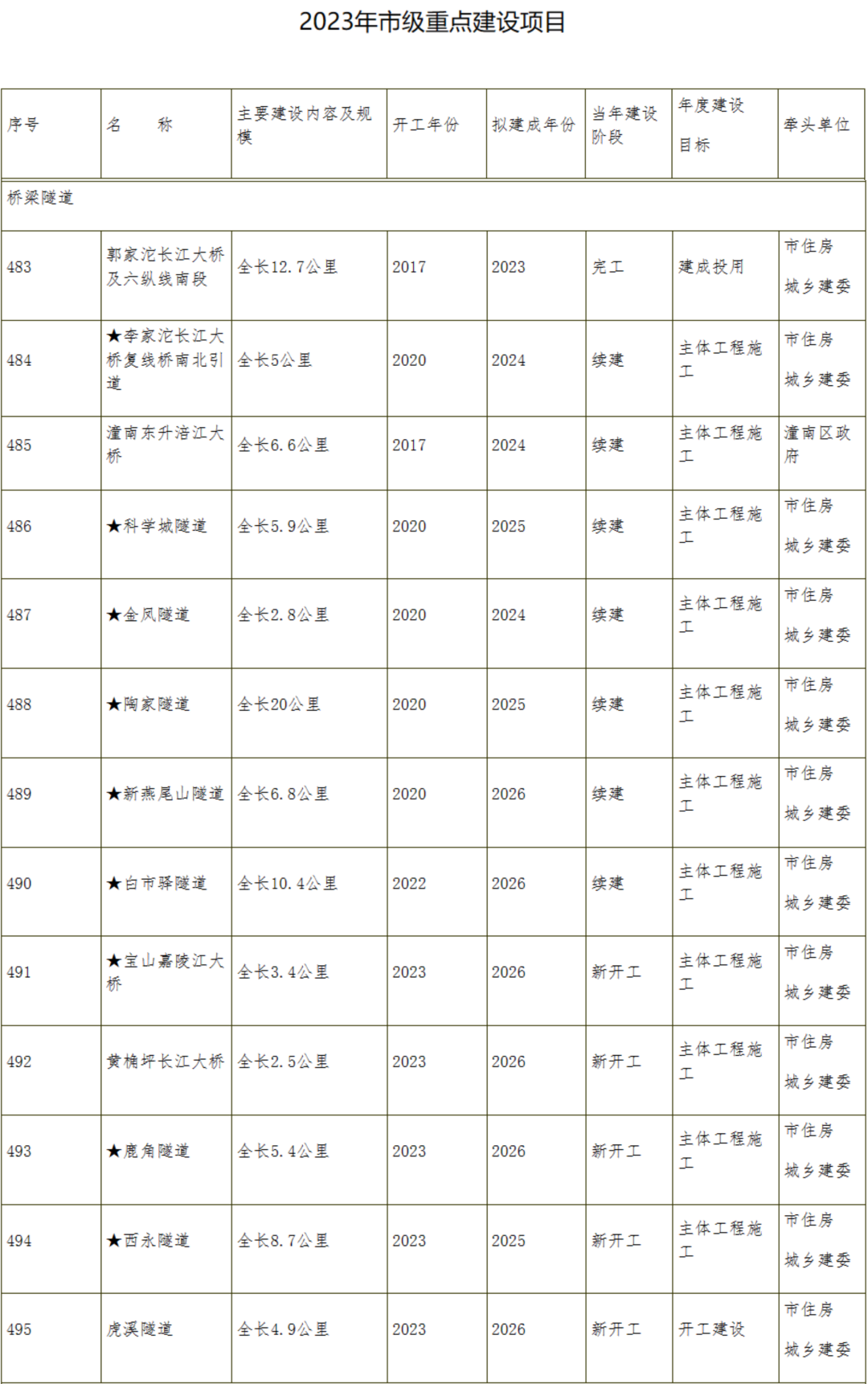 【雷火电竞首页】信息量巨大！重庆最新公布！涉及开州机场...(图12)