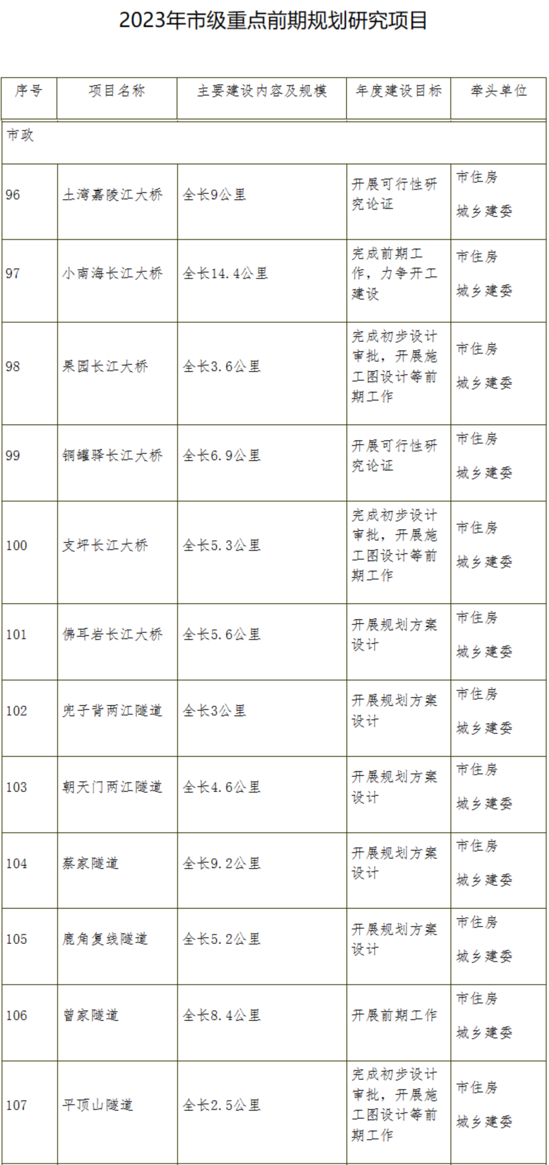 ‘泛亚电竞官方入口’信息量巨大！重庆最新公布！涉及开州机场...(图13)