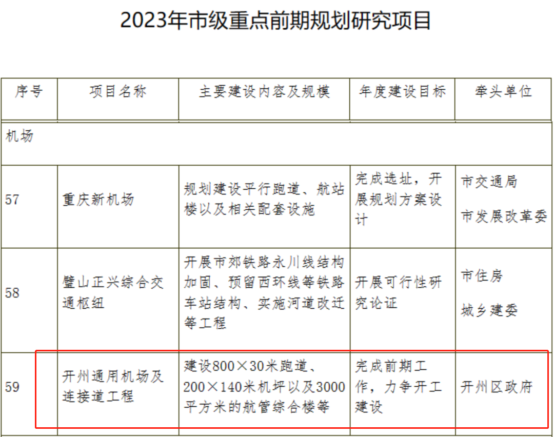 ‘泛亚电竞官方入口’信息量巨大！重庆最新公布！涉及开州机场...(图9)