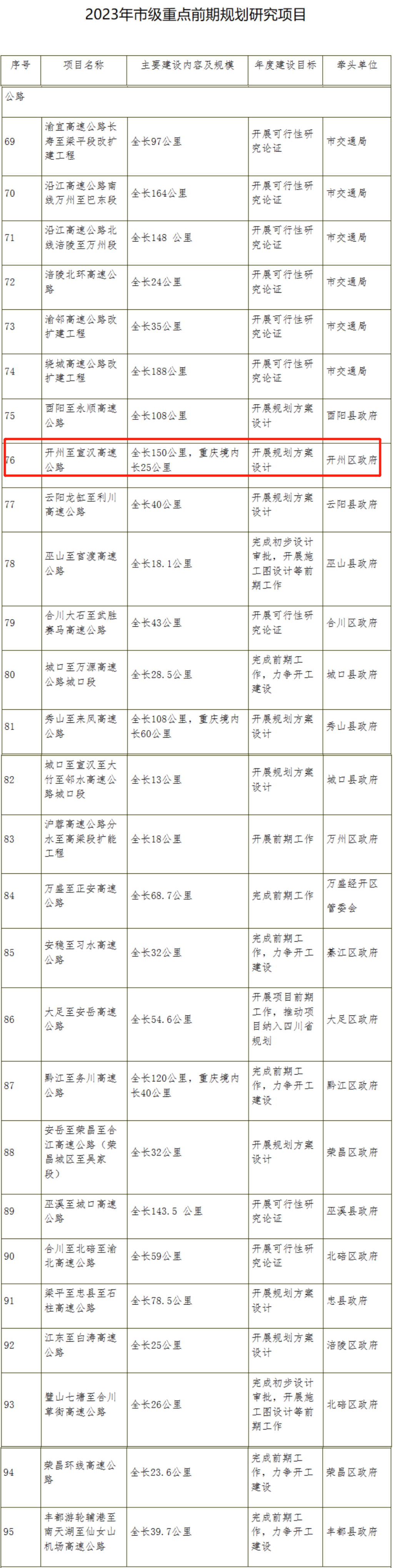 ‘泛亚电竞官方入口’信息量巨大！重庆最新公布！涉及开州机场...(图11)